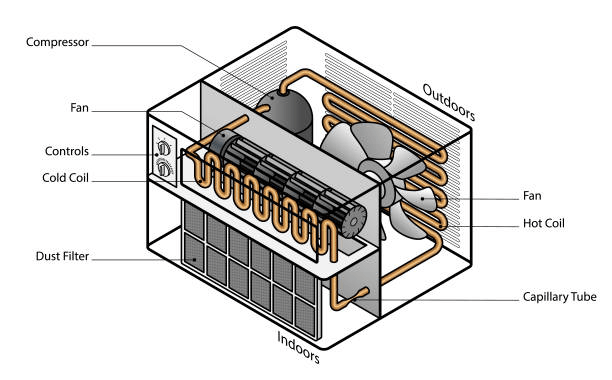 What Every Homeowner Should Know About HVAC - The Cooling Company